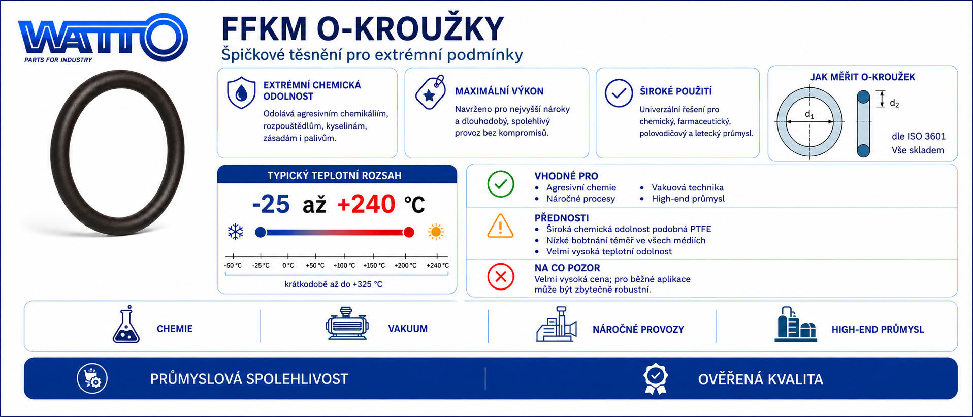 FFKM-O-Kroužek-specifikace-wider