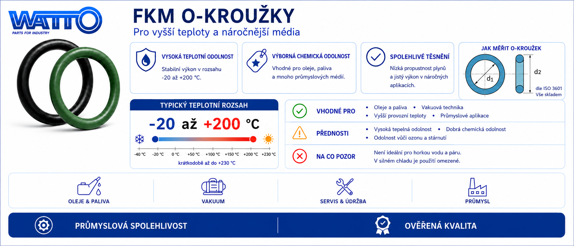 FKM-O-Kroužek-specifikace-wider