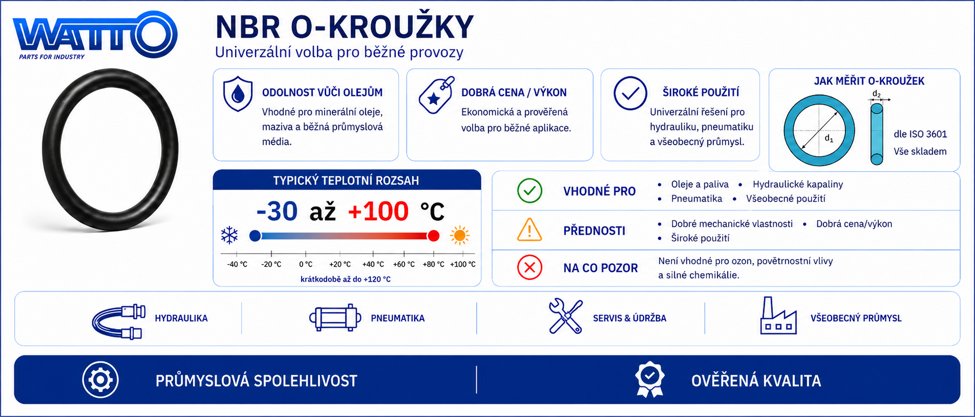 NBR-O-Kroužek-specifikace