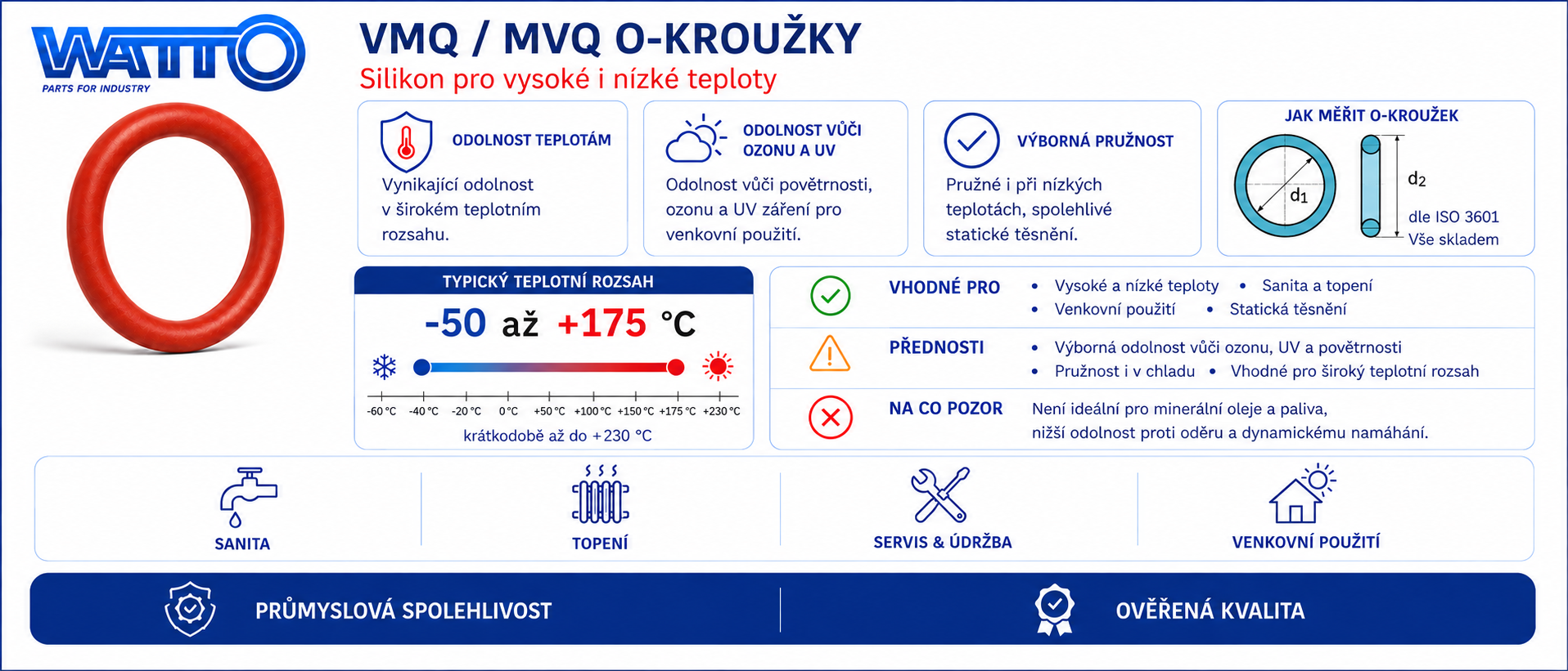 VMQ-O-Kroužek-specifikace-wider